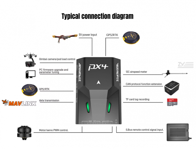 N7 Flight Controller Compatible With Ardupilot and PX4 Ecosystem M9N ...