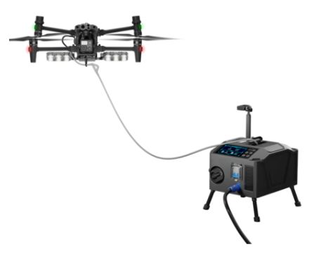 kaufen Tragbares Drohnen-Stromversorgungsgerät mit Kabel 1,5 kW Drohnen-Stromstation 400 V für DJI M30 Rucksack online manufacture