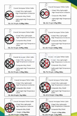 ซื้อ สายเคเบิลเชื่อมต่อ UAV น้ำหนักเบาและมีความแข็งแรงสูง พร้อมตัวนำโลหะผสมคอมโพสิตและฉนวนทนความร้อนสูงสำหรับการส่งกำลังไฟฟ้าอย่างต่อเนื่อง การผลิตออนไลน์