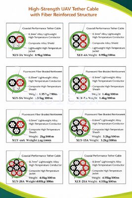 Mua Cáp Tether UAV nhẹ huỳnh quang với dây dẫn bằng hợp kim composite và cách điện ở nhiệt độ cao để truyền tải điện ổn định và nhìn thấy được sản xuất trực tuyến